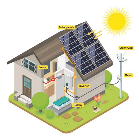 Wie Solar-Elektro-Panels arbeiten